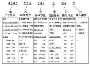 贴片电容料号怎么看伏数,轻松识别伏数